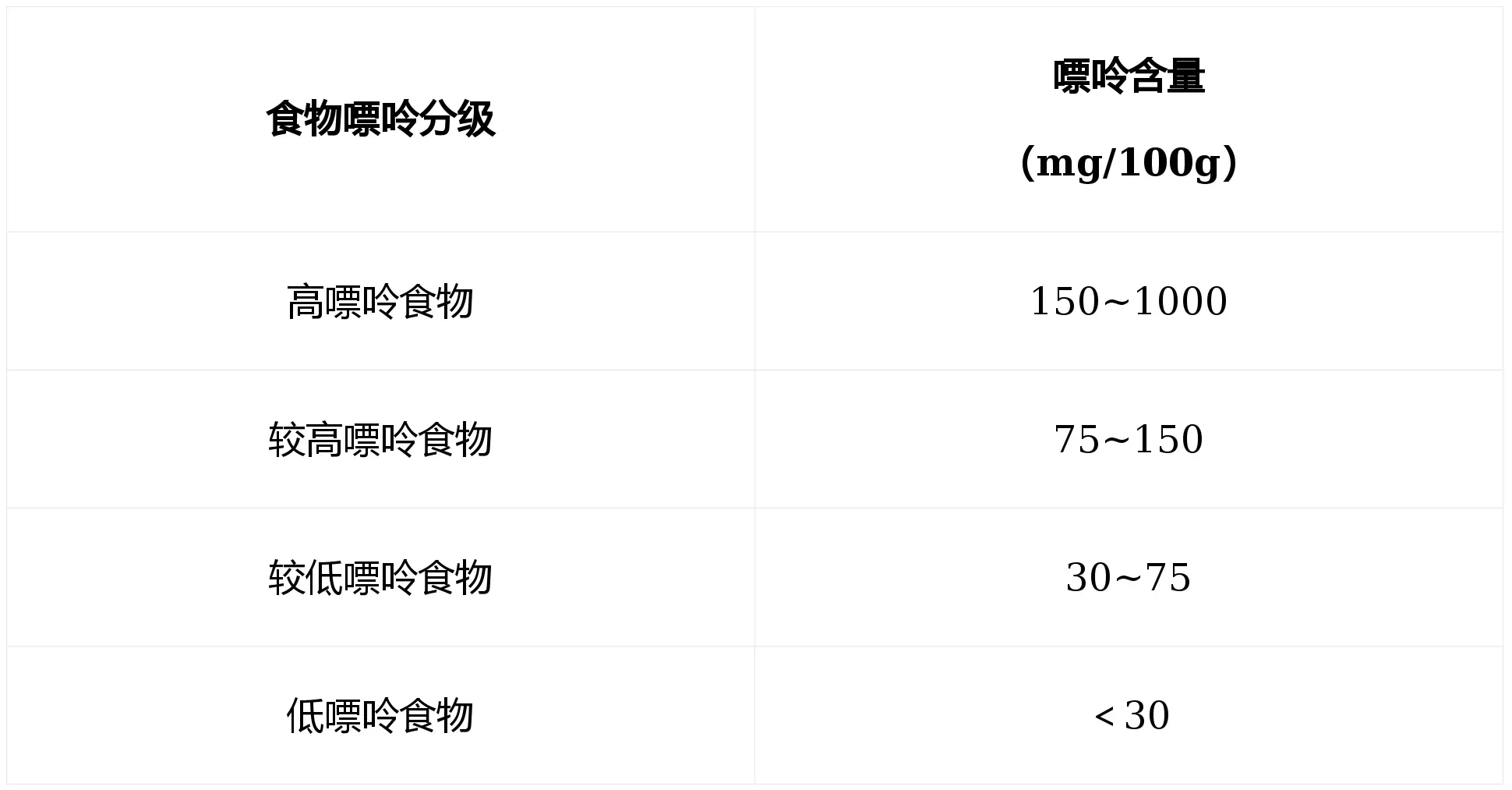 三月痛風(fēng)更容易發(fā)？這份高嘌呤王炸榜先收好